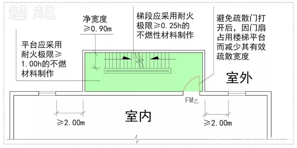 2025年澳门天天开奖和公共楼梯补房产面积与公用楼梯算购房面积吗