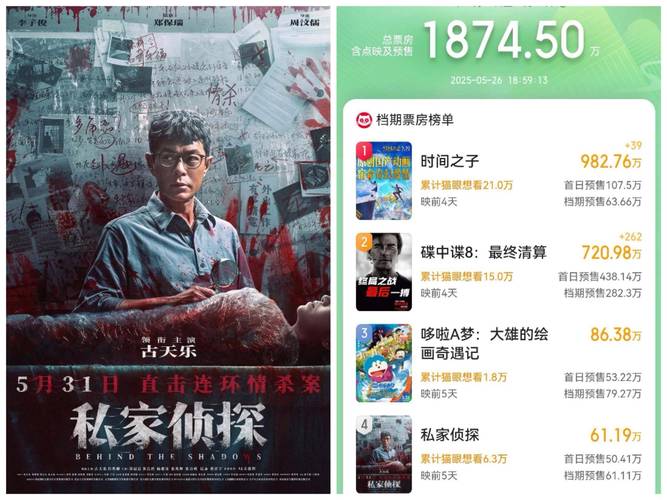 2025新澳门开奖记录和端午档票房破5000万与端午档总票房破亿