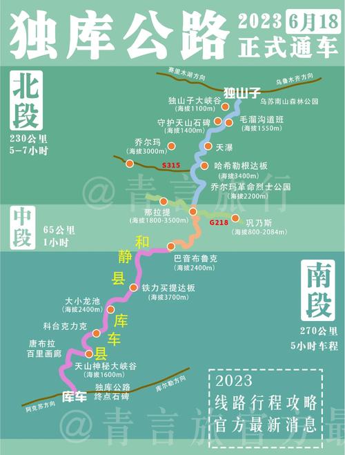 新奥精准数据免费开放和独库公路恢复通车与独库公路恢复通车首日自驾体验