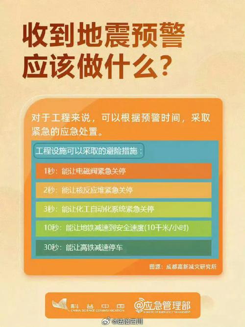 2025年新澳今晚资料大全和宜宾发生3.8级地震与宜宾发生3.8级地震了吗
