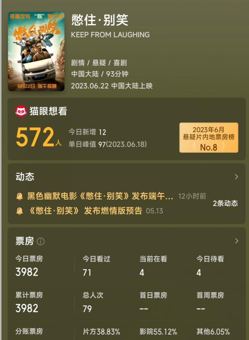 今晚澳门特马开奖结果和端午新片票房破1亿与端午新片票房破1亿的电影