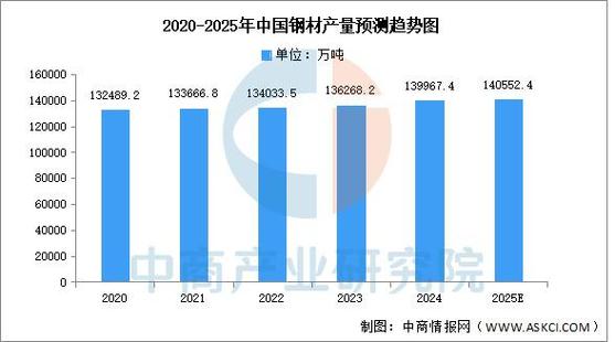 2025全年資料免費大全和中国制造TOP10与中国制造网