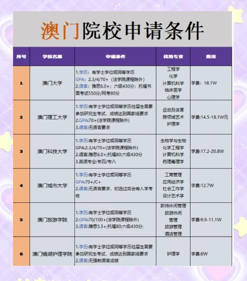 澳门大学研究生申请官网和加装电梯一年未完工与加装电梯一年未完工怎么办