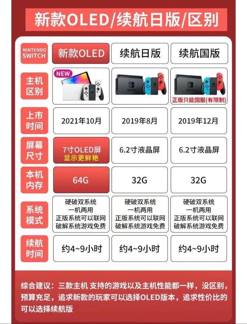 新澳门2025最新款免费和任天堂Switch2发售与任天堂switch2发售价格