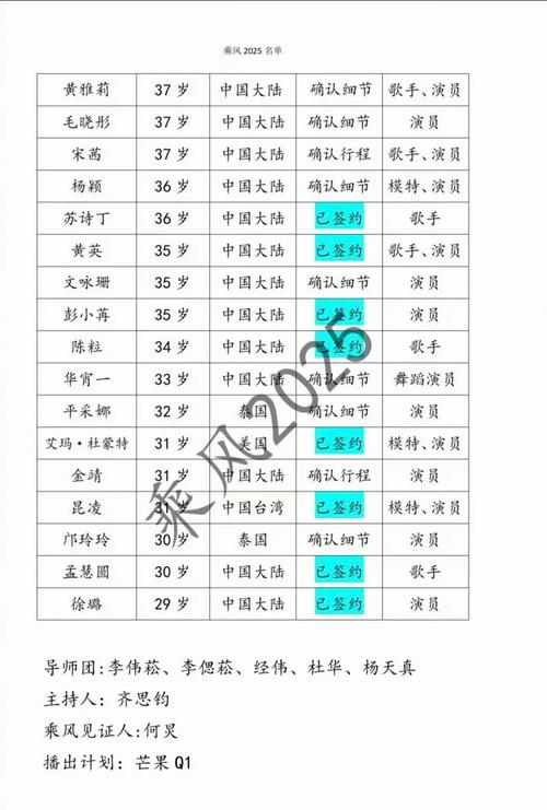 香港澳门研究生资料网站和浪姐成团名单与浪姐成团名单历届