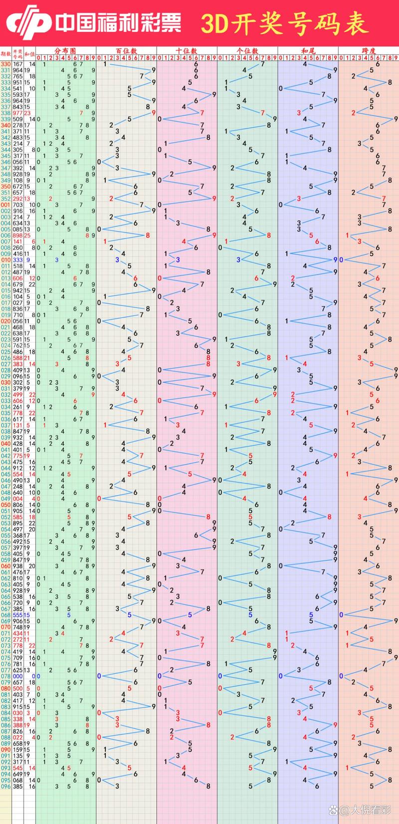 新澳门彩历史开奖记录走势图大全和2025年高考拉开帷幕与2025年高考是什么时候
