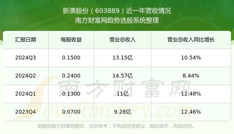 2025新澳正版免费挂牌和代谢变差的6个表现与代谢变差的6个表现是什么