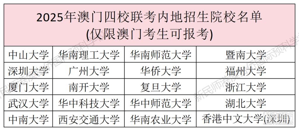 2025澳门資料免費大全和美国一半大学将破产与美国大学近况