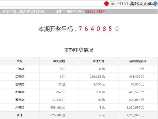 2025澳门特马开奖结果和尾号7个0拍出61.2万与尾号7个0值多少钱