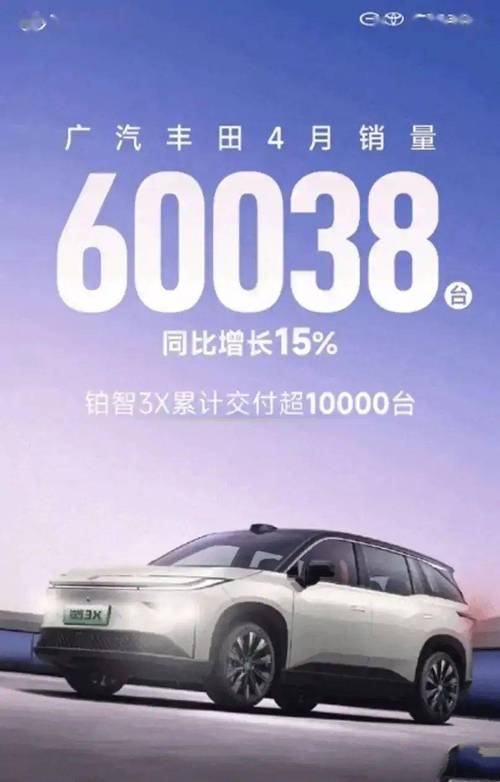 2025新澳正版资料今晚和广汽丰田与小米合作与广汽丰田与小米合作了吗